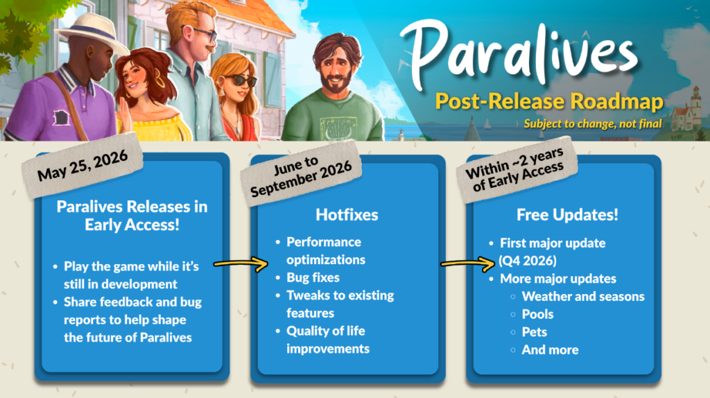Paralives